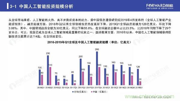 2019年人工智能行业现状与发展趋势