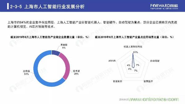2019年人工智能行业现状与发展趋势