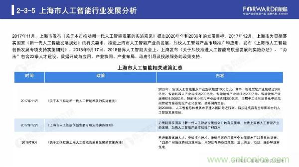 2019年人工智能行业现状与发展趋势