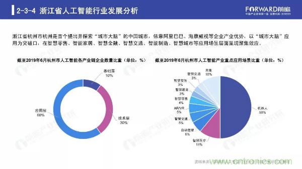 2019年人工智能行业现状与发展趋势