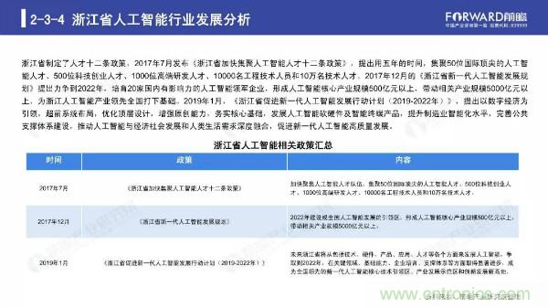 2019年人工智能行业现状与发展趋势