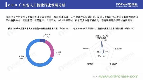 2019年人工智能行业现状与发展趋势