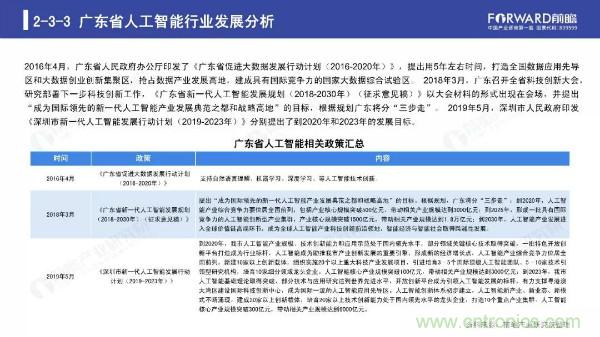 2019年人工智能行业现状与发展趋势