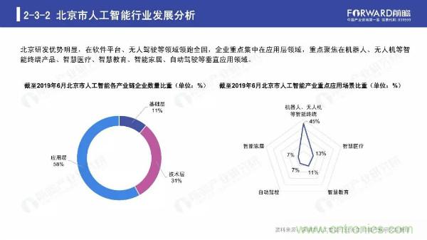 2019年人工智能行业现状与发展趋势