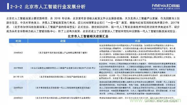 2019年人工智能行业现状与发展趋势