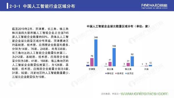 2019年人工智能行业现状与发展趋势