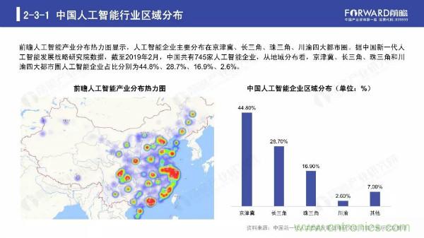 2019年人工智能行业现状与发展趋势