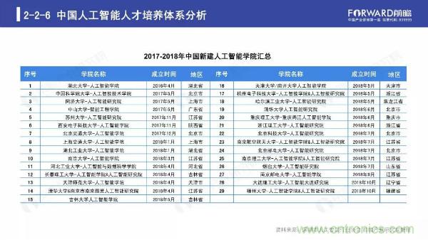 2019年人工智能行业现状与发展趋势