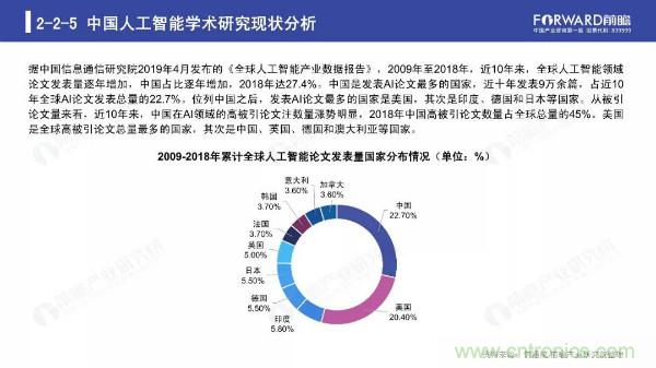 2019年人工智能行业现状与发展趋势