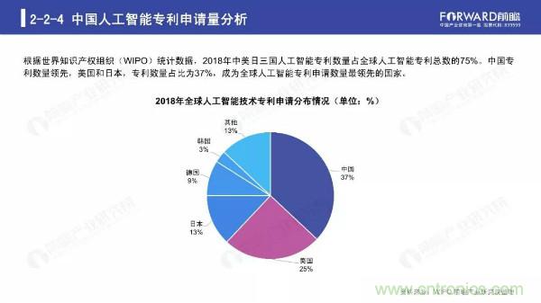 2019年人工智能行业现状与发展趋势