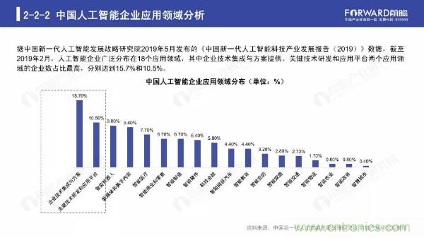 2019年人工智能行业现状与发展趋势