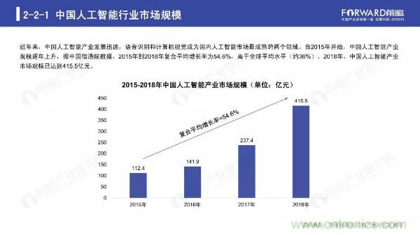 2019年人工智能行业现状与发展趋势