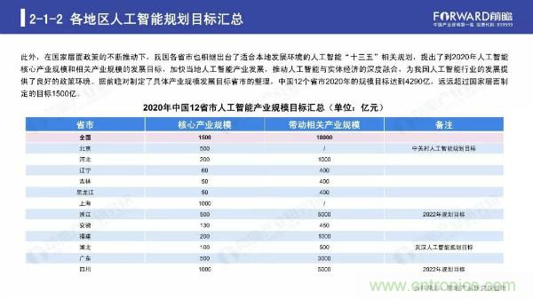 2019年人工智能行业现状与发展趋势