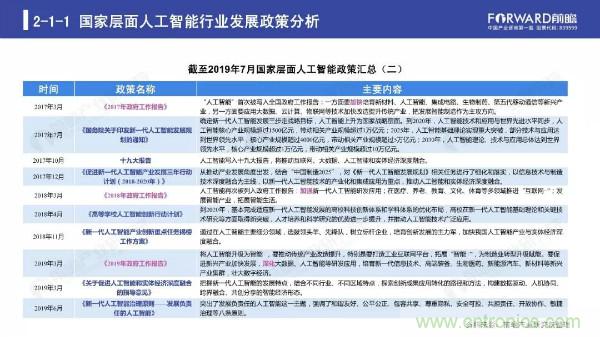 2019年人工智能行业现状与发展趋势