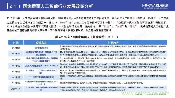 2019年人工智能行业现状与发展趋势