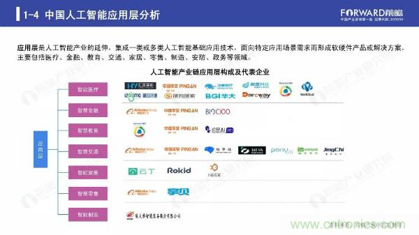 2019年人工智能行业现状与发展趋势