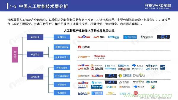 2019年人工智能行业现状与发展趋势