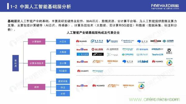 2019年人工智能行业现状与发展趋势