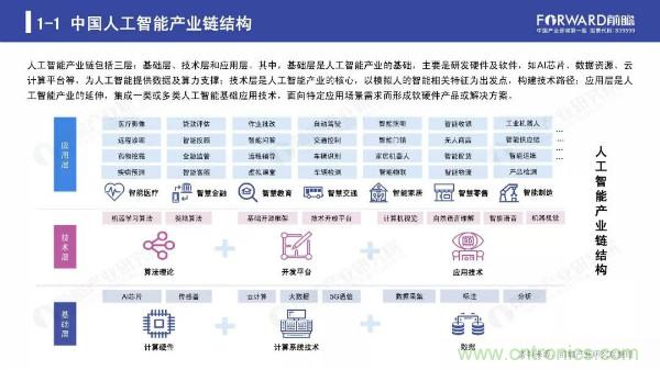 2019年人工智能行业现状与发展趋势