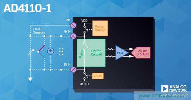 ADI公司推出集成ADC、适用于工业过程控制系统的软件可配置模拟前端