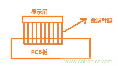 空调控制器静电整改