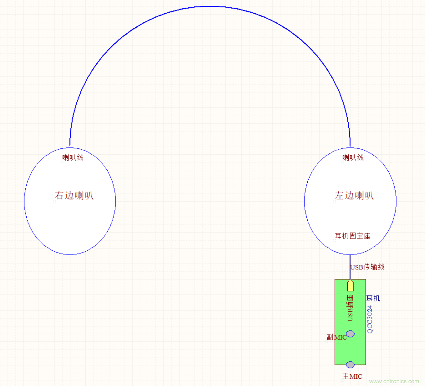 大联大诠鼎集团推出基于Qualcomm技术的耳机头盔一体化设计解决方案 大联大诠鼎集团推出基于Qualcomm技术的耳机头盔一体化设计解决方案
