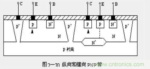 纵向晶体管与横向晶体管的原理及区别 纵向晶体管与横向晶体管的原理及区别