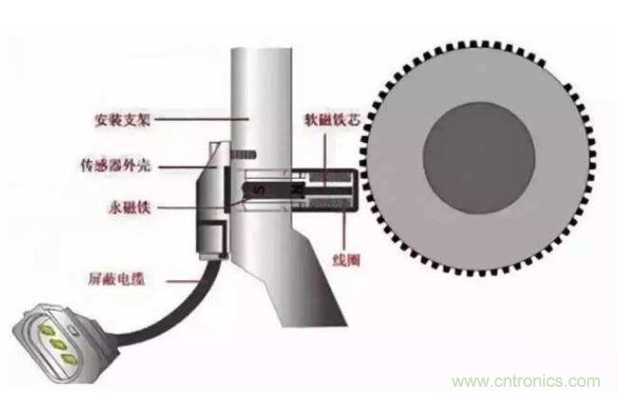 细说转速传感器工作原理 细说转速传感器工作原理