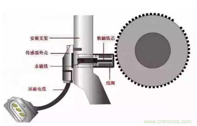 细说转速传感器工作原理