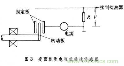 详解转速传感器分类很及作用