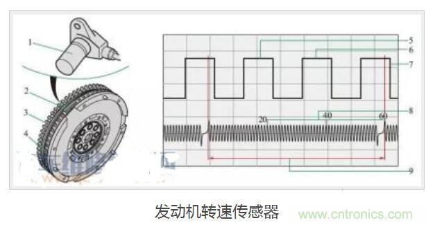 简述转速传感器坏了的症状及排除方法 简述转速传感器坏了的症状及排除方法