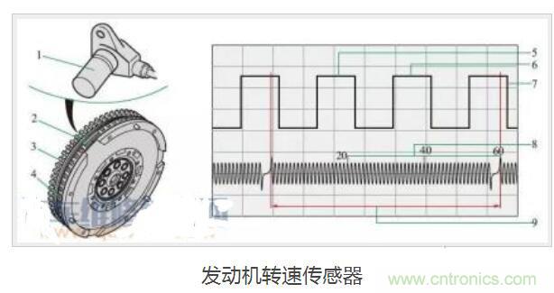 简述转速传感器坏了的症状及排除方法