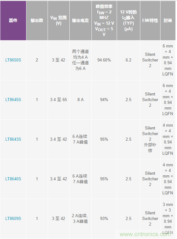 恶劣汽车环境怎么破？这几个解决方案轻松搞定