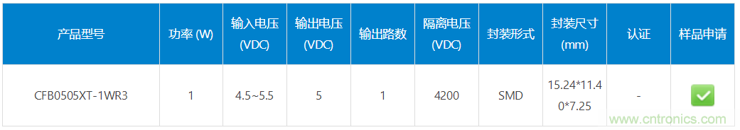 4200VDC高隔离汽车级DC/DC电源模块——CFB0505XT-1WR3