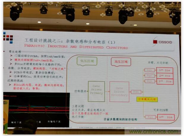 SiC的市场格局及其带来的工程挑战有哪些？