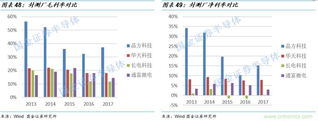 图像处理芯片潜力无限 ，中国表现如何？