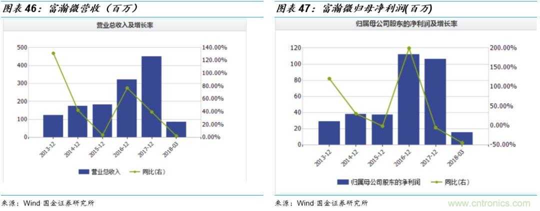 图像处理芯片潜力无限 ，中国表现如何？