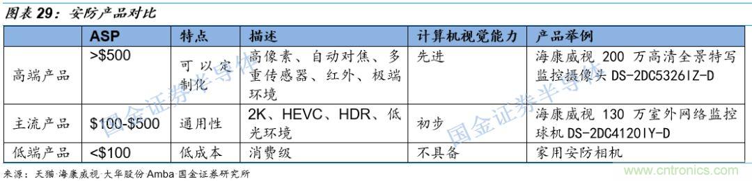 图像处理芯片潜力无限 ，中国表现如何？