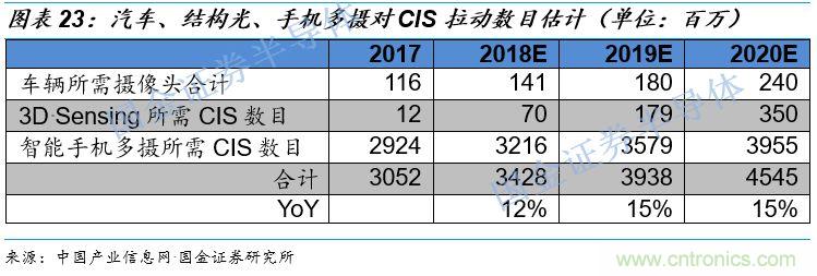 图像处理芯片潜力无限 ，中国表现如何？