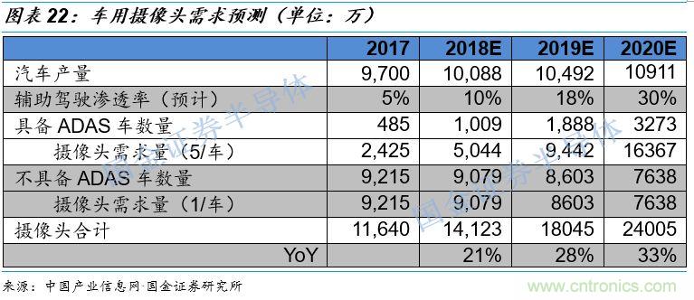 图像处理芯片潜力无限 ，中国表现如何？