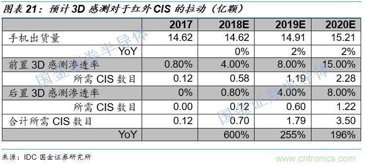 图像处理芯片潜力无限 ，中国表现如何？