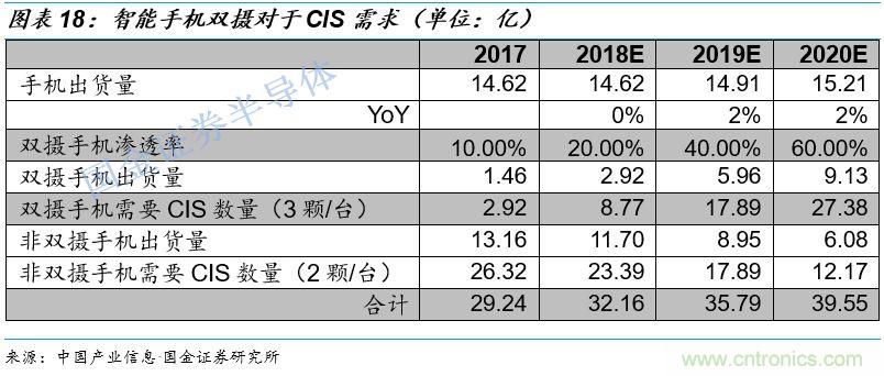 图像处理芯片潜力无限 ，中国表现如何？