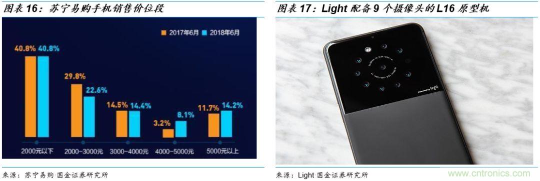 图像处理芯片潜力无限 ，中国表现如何？