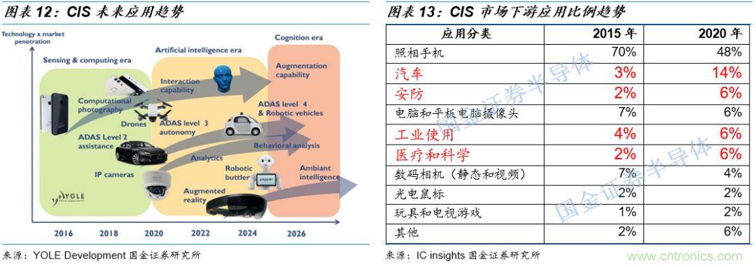 图像处理芯片潜力无限 ，中国表现如何？