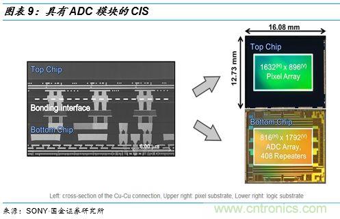 图像处理芯片潜力无限 ，中国表现如何？