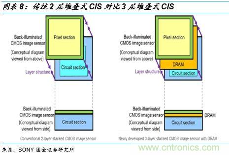 图像处理芯片潜力无限 ，中国表现如何？