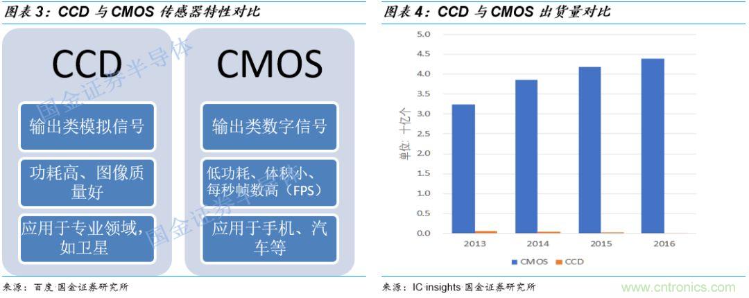 图像处理芯片潜力无限 ，中国表现如何？