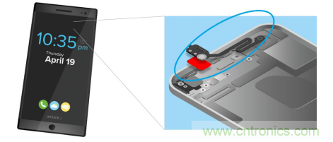 5G新潮流，助力窄面积高效粘接