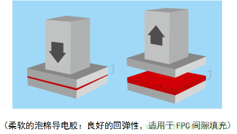 5G新潮流，助力窄面积高效粘接