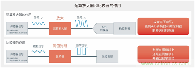 ROHM推出抗干扰性能优异的比较器“BA8290xYxxx-C系列”